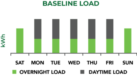 Can I Calculate Plug Load Savings Without an IGA? - Bert®
