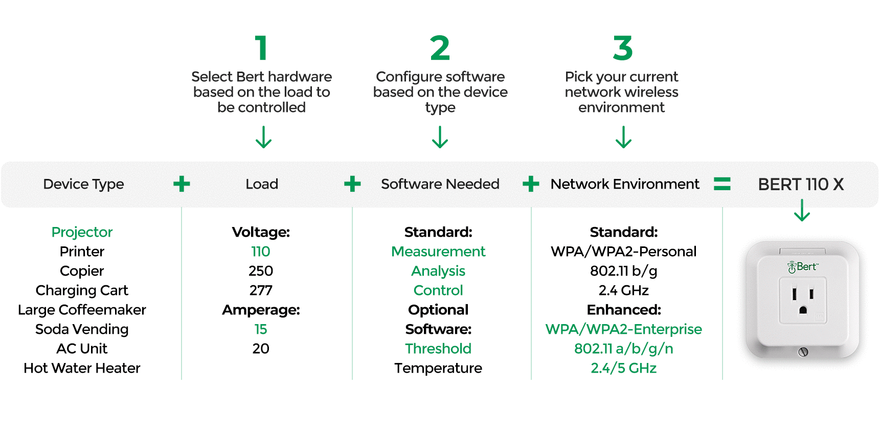 How to Configure Bert Plug Load Solution